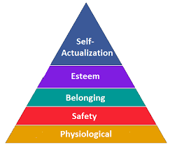 The Human Hierarchy of Needs